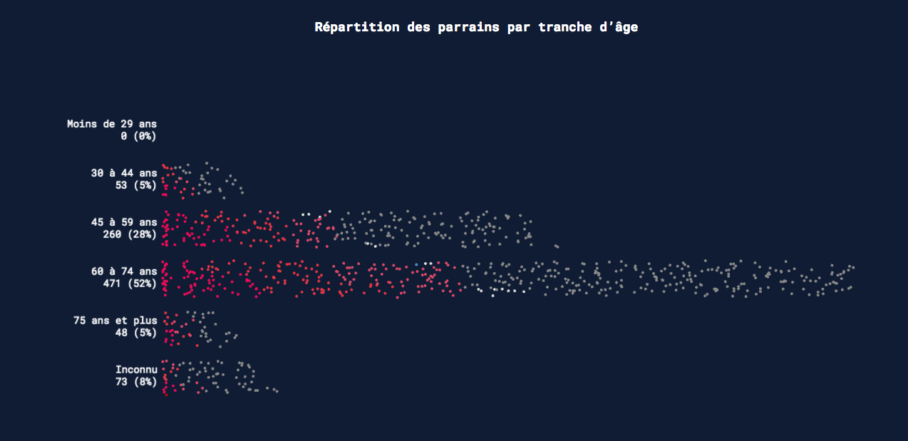 Ouest france projet