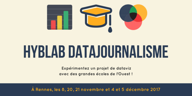 Communicants : intégrez une équipe du HybLab de Rennes !