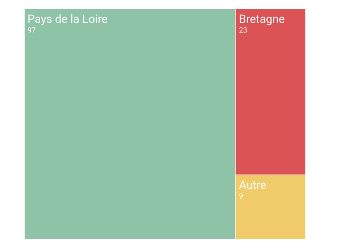 Repartition adherents