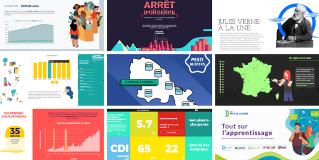 9 projets de datajournalisme réalisés durant le 15ème HybLab